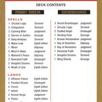 Daniel Zink Decklist (WCD-) - World Championship Decks 2003