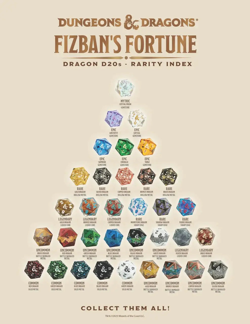 D&D Fizban's Fortune Blind Mystery Box by THE MIGHTY HOBBY SHOP featuring colorful packaging and mystery contents.