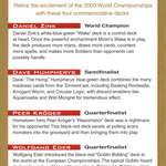 2003 World Championships Ad (WCD-) - World Championship Decks 2003