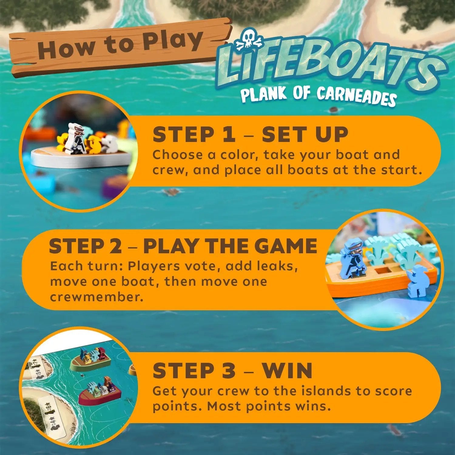 Lifeboats “Plank of Carneades” game by Mayday Games, showing colorful game components on a table.